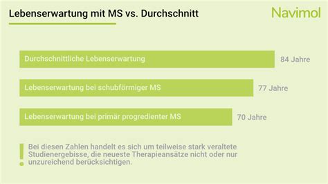 multiple sklerose lebenserwartung